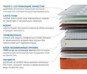 Матрас Слип-Соната в чехле Warmer 1200х1900