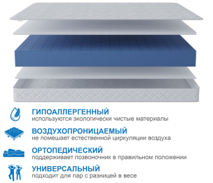 Матрас Премиум-Ориент в скрутке 1600х1900