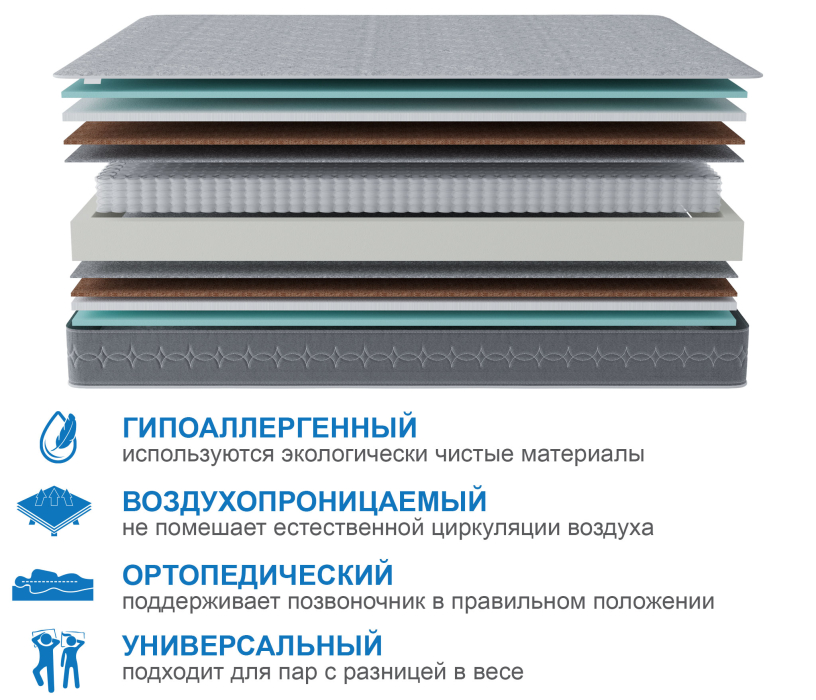 Другие размеры, Матрас Тропикана-Тритон 1400х1900