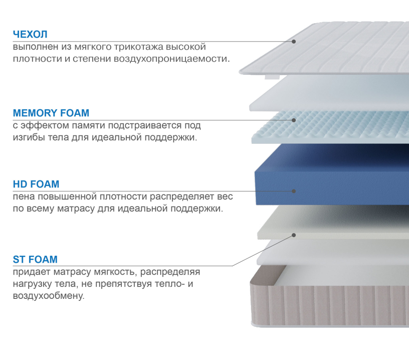 900 x 2000, Матрас Тропикана-Феникс в скрутке 1200х2000