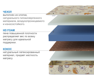 Столлайн / Матрас Здоровый сон-Мишутка 700х1600