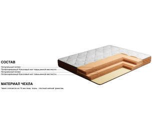 Столлайн / Матрас Миллениум-Ювона плюс 1200х2000