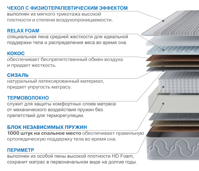 1400 x 2000, Матрас Наслаждение-Рафаэль в чехле Magnetic 1400х1900