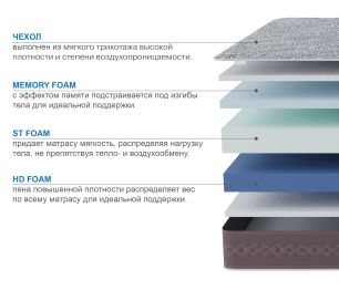 Столлайн / Матрас Здоровый сон-Макс в скрутке 800х2000