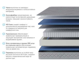 Столлайн / Матрас Фиеста 800х2000