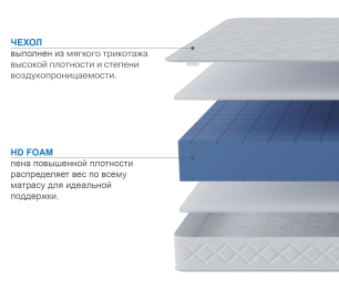 Матрас Премиум-Ориент в скрутке 1400х1900