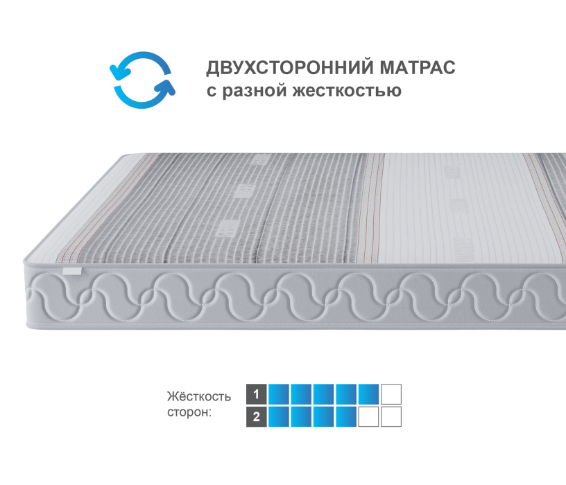 Другие размеры, Матрас Тропикана-Агама в чехле Magnetic 1600х1900