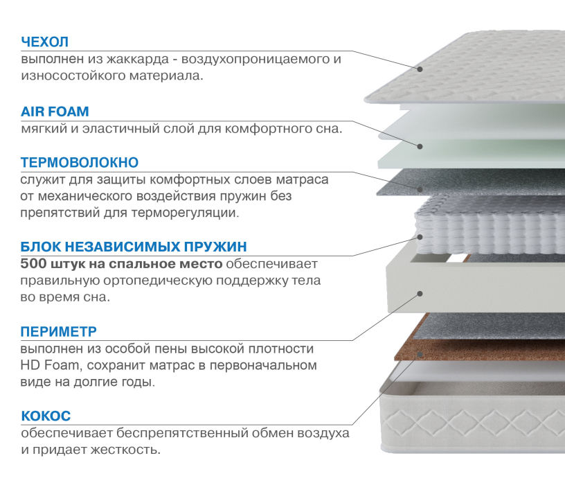Столлайн, Матрас Корсика-Релакс 1600х1900