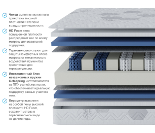 Матрас Классик-Респект в скрутке 1400*2000