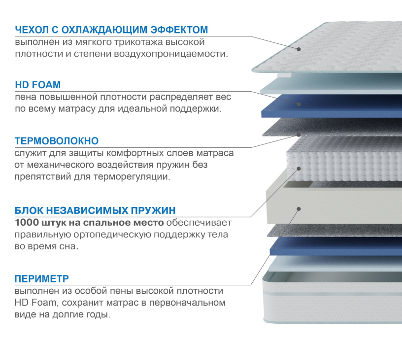 Столлайн, Матрас Сити-Мадрид в чехле Cooler 1200х2000