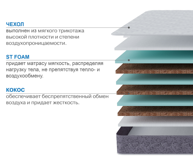 Другие размеры, Матрас Тропикана-Агама плюс 1200х1900
