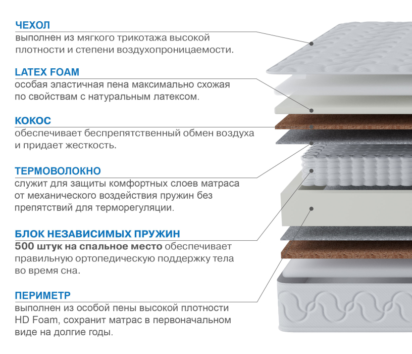 Столлайн, Матрас Тропикана-Вивальди 1400х1900