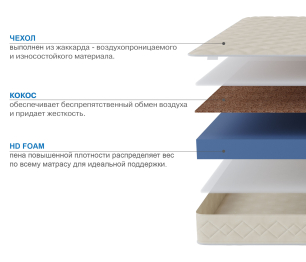 Столлайн / Матрас Слип-Мотив 1400х2000