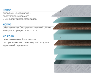 Столлайн / Матрас Классик-Кармен 1800х2000