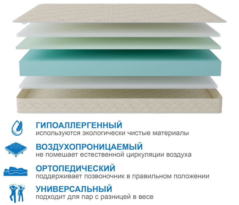 1400 x 2000, Матрас Классик-Орландо в скрутке 1400х2000