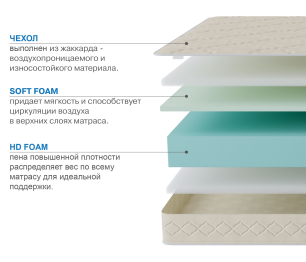 Столлайн / Матрас Классик-Орландо 1200х2000