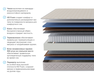 Матрас Столплит Сити - Валенсия 1200*1900