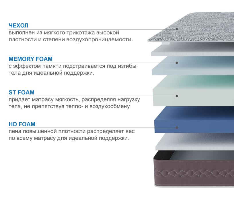 В скрутке, Матрас Здоровый сон-Макс в скрутке 900х1900