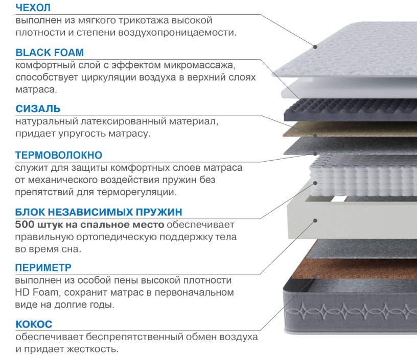Другие размеры, Матрас Сити-Генуя 1400х1900