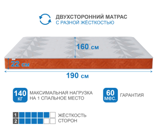 Матрас Тропикана-Агама в чехле Warmer 1600х1900