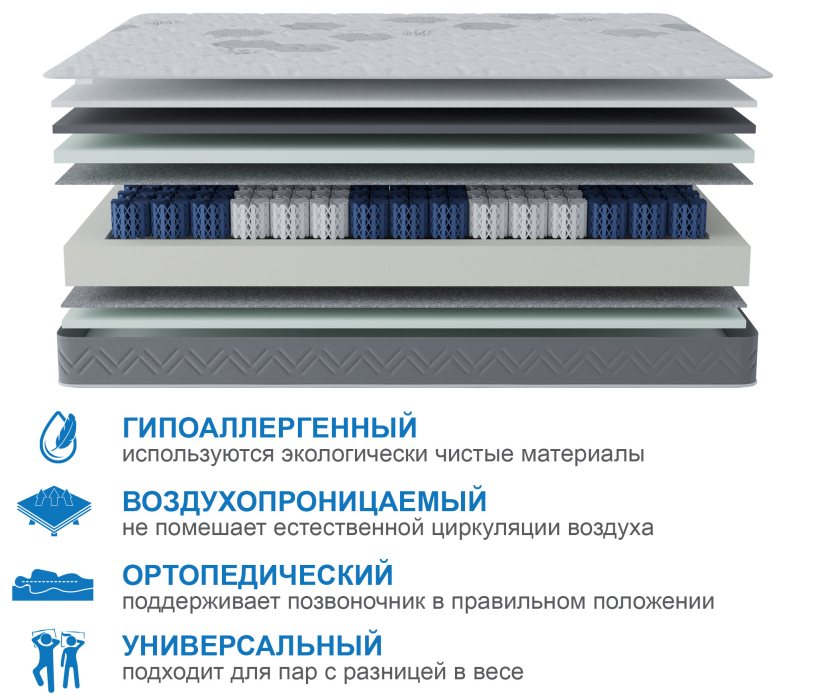 В скрутке, Матрас Корсика-Зодиак в скрутке 1600х1900