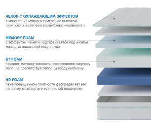 Матрас Здоровый сон-Макс в чехле Cooler 800х2000