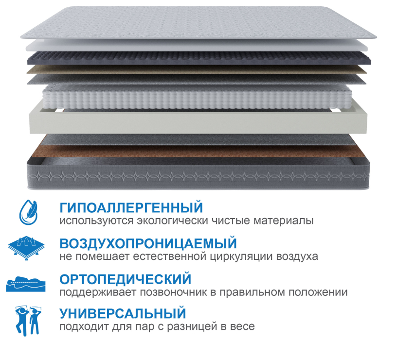 Другие размеры, Матрас Сити-Генуя 1600х1900