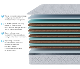 Столлайн / Матрас Тропикана-Агама 800х1900