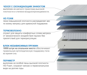 Столлайн / Матрас Сити-Мадрид в чехле Cooler 1400х1900